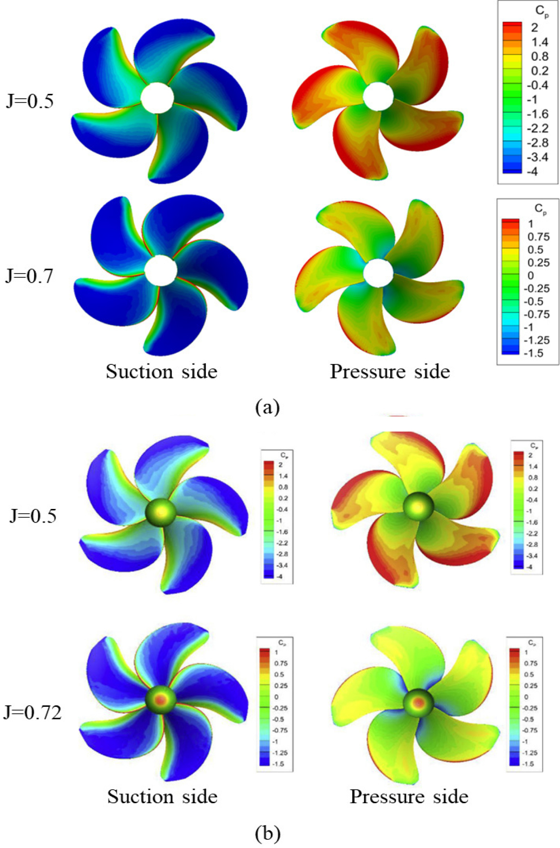 CODE DEVELOPMENT FOR ANALYSIS AROUND PUMPJET PROPULSORS USING SINGLE ...