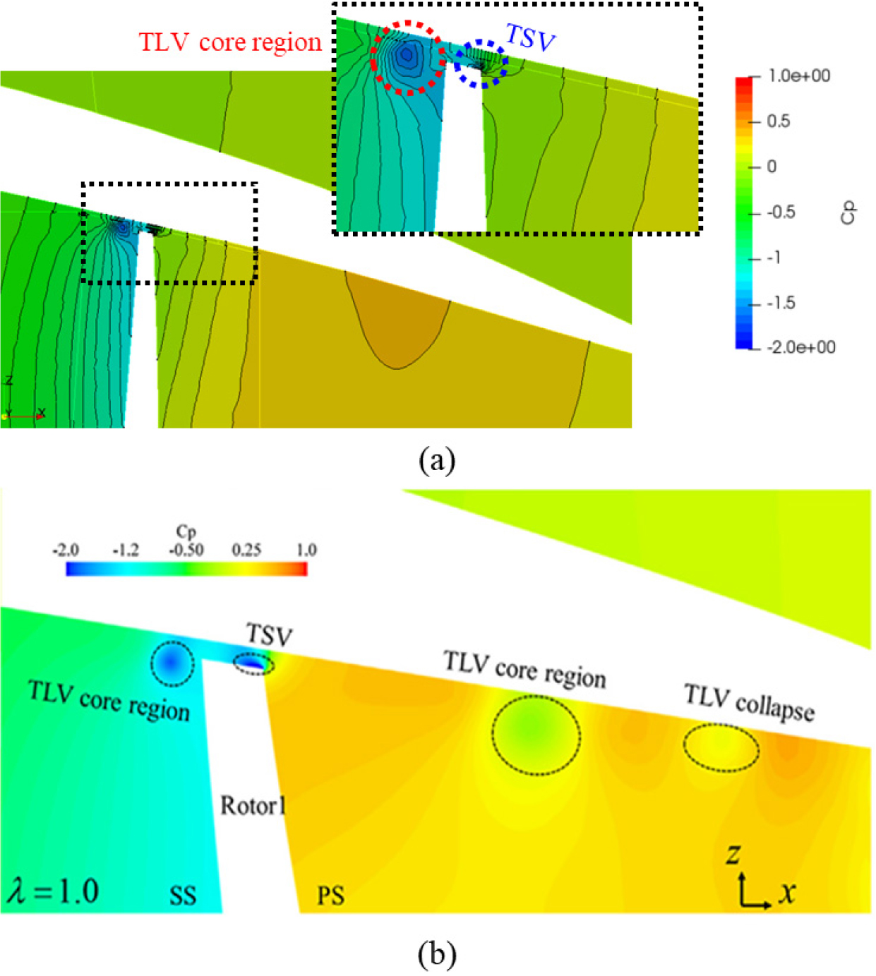 CODE DEVELOPMENT FOR ANALYSIS AROUND PUMPJET PROPULSORS USING SINGLE ...