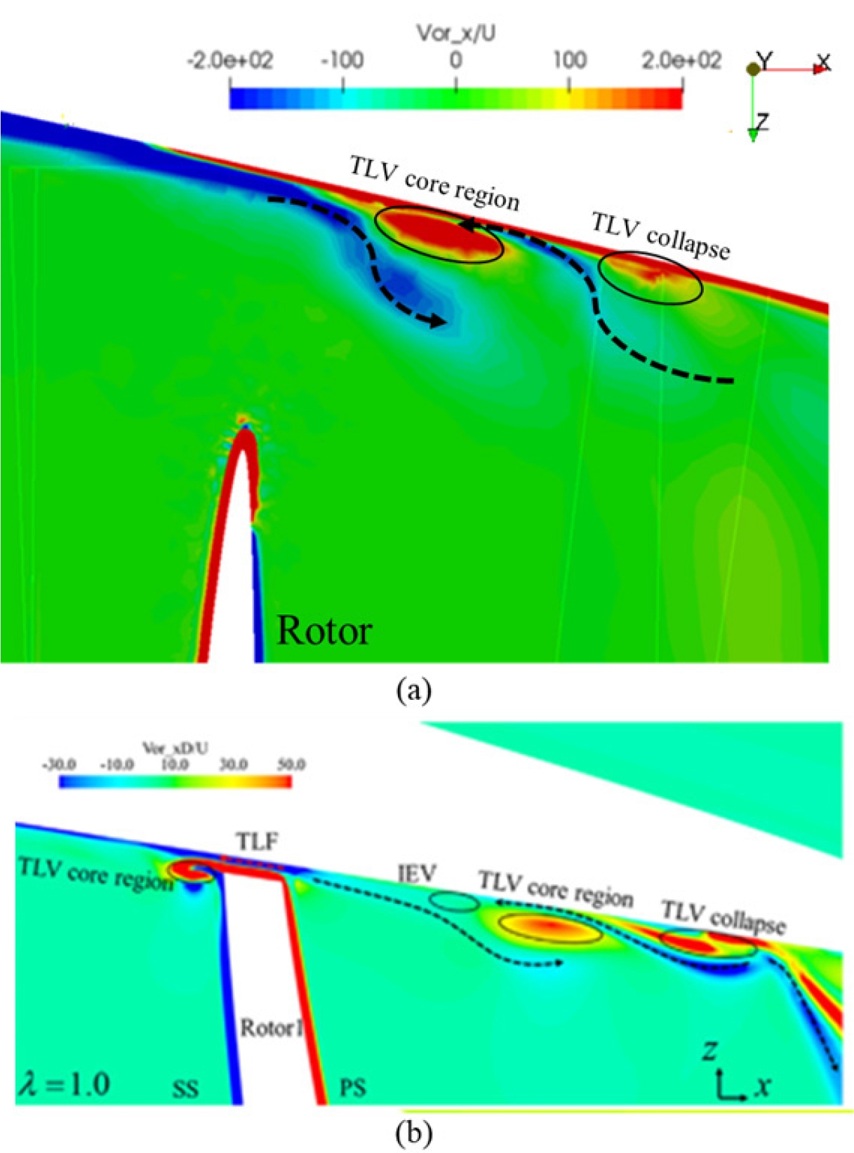 CODE DEVELOPMENT FOR ANALYSIS AROUND PUMPJET PROPULSORS USING SINGLE ...
