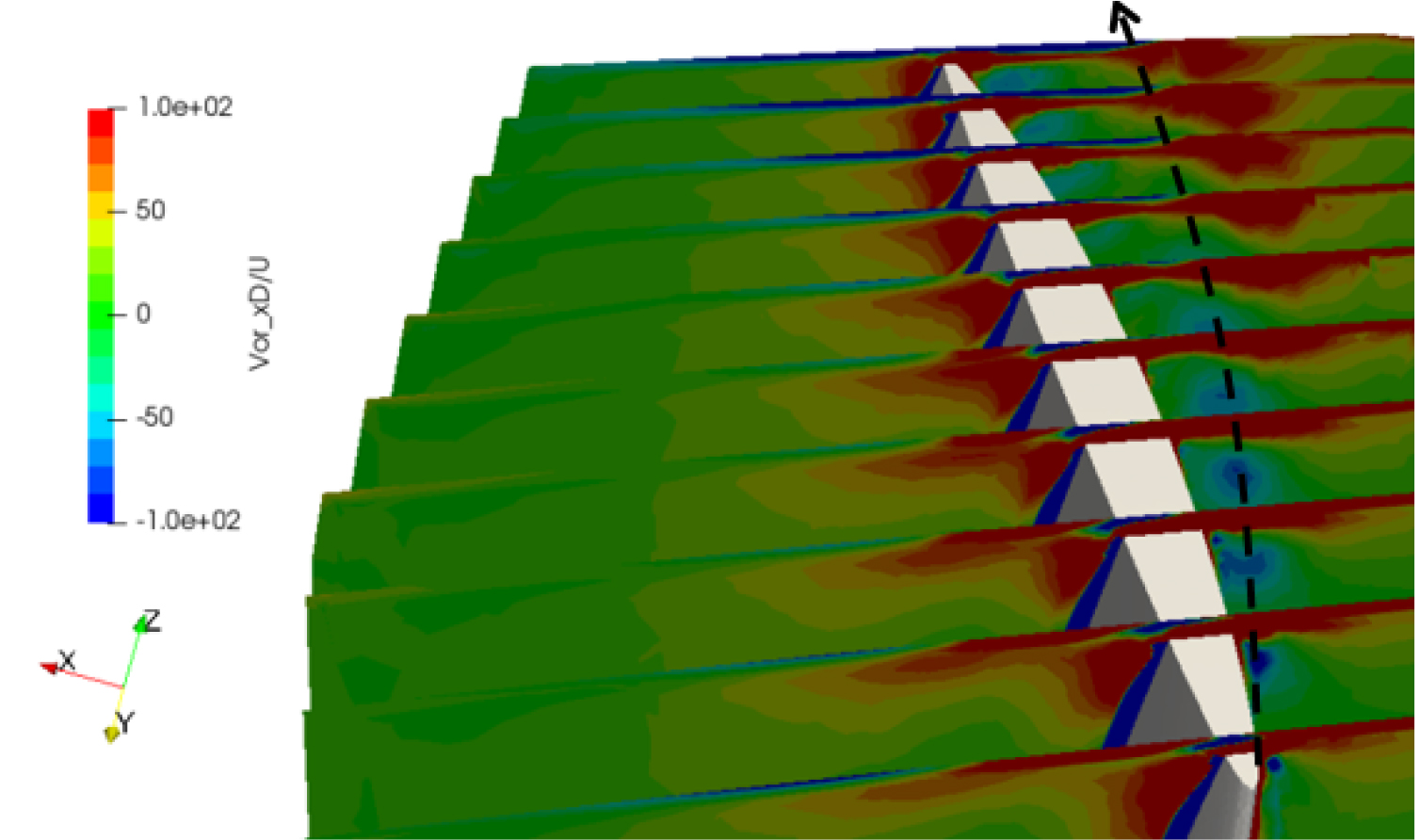 CODE DEVELOPMENT FOR ANALYSIS AROUND PUMPJET PROPULSORS USING SINGLE ...