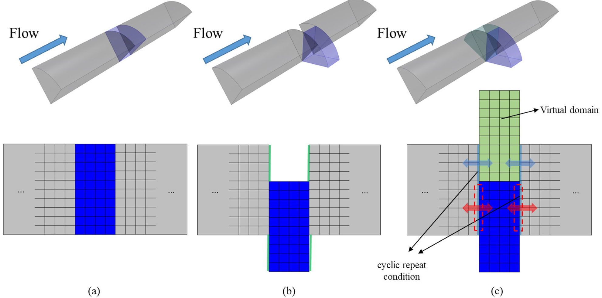 CODE DEVELOPMENT FOR ANALYSIS AROUND PUMPJET PROPULSORS USING SINGLE ...