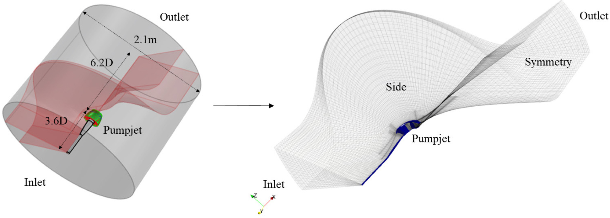 CODE DEVELOPMENT FOR ANALYSIS AROUND PUMPJET PROPULSORS USING SINGLE ...