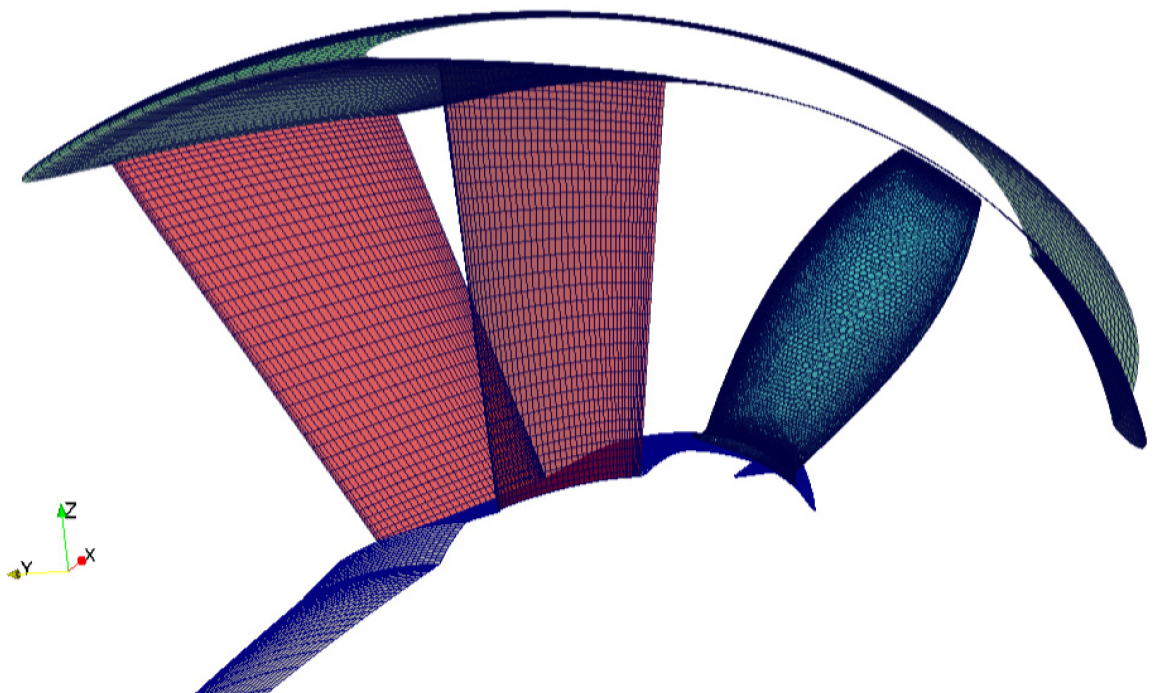 CODE DEVELOPMENT FOR ANALYSIS AROUND PUMPJET PROPULSORS USING SINGLE ...