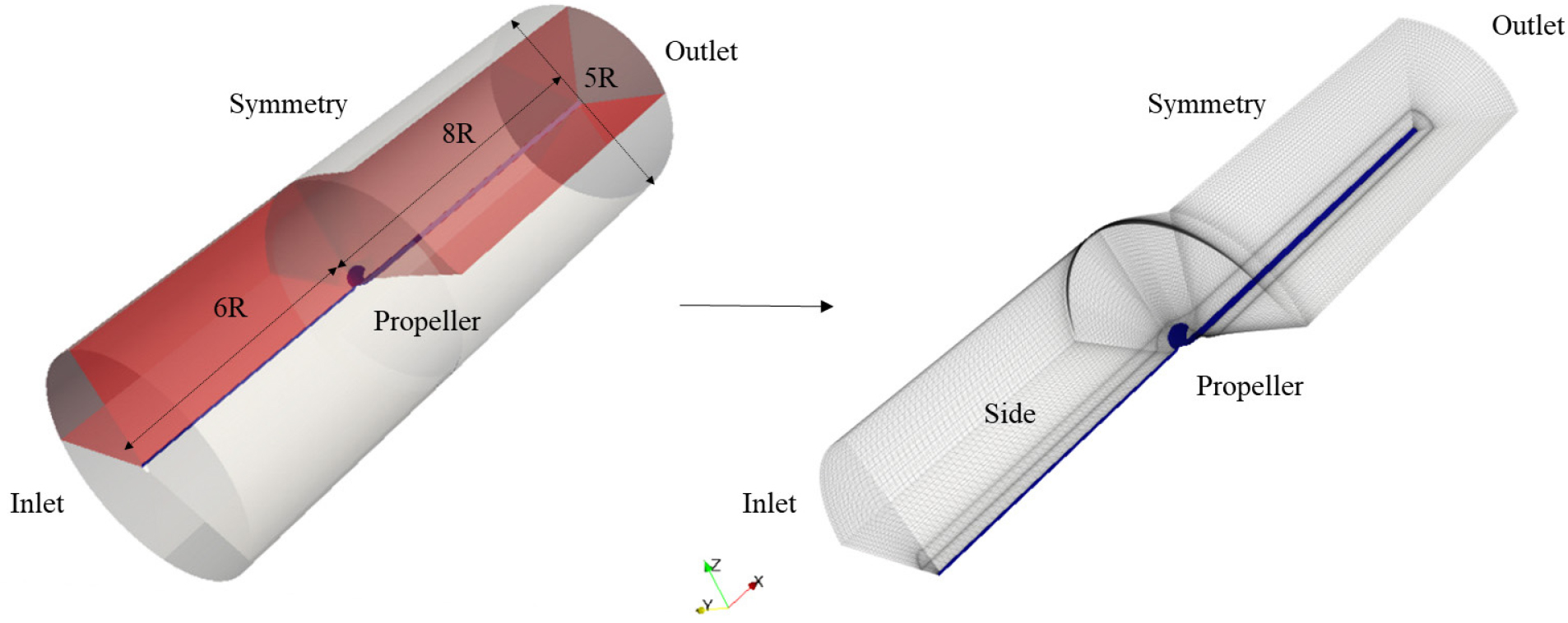 CODE DEVELOPMENT FOR ANALYSIS AROUND PUMPJET PROPULSORS USING SINGLE ...