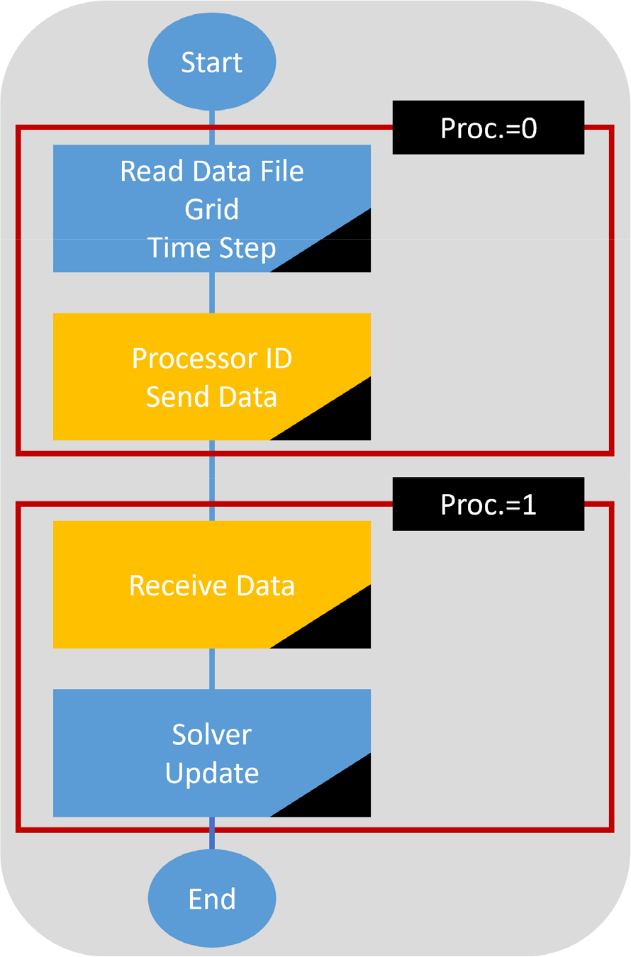 Backdraft Simulation COMPARISON OF PARALLELIZATION PERFORMANCE OF FIRE DYNAMIC SIMULATOR(FDS ...