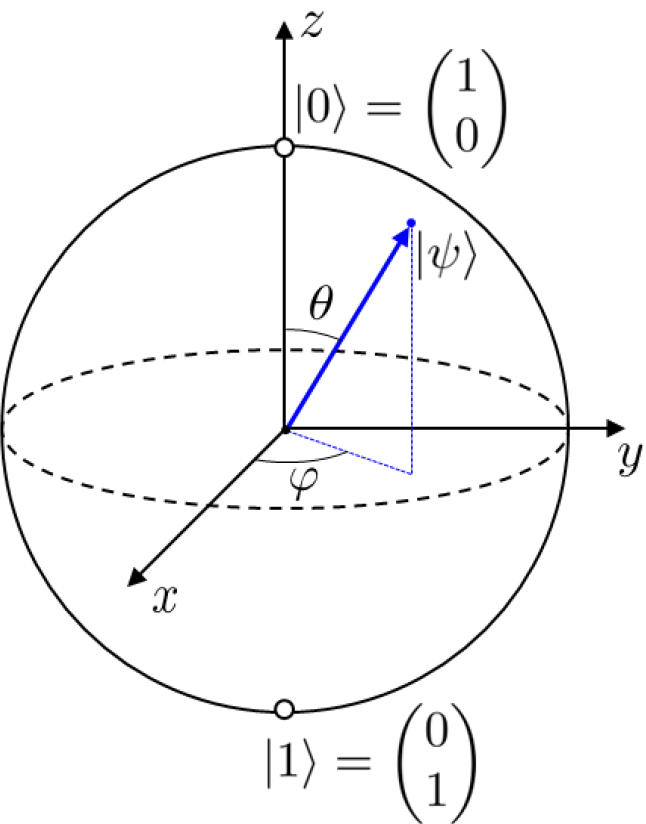 APPLICATION AND COMPARISON OF A VARIATIONAL QUANTUM LINEAR SOLVER USING ...