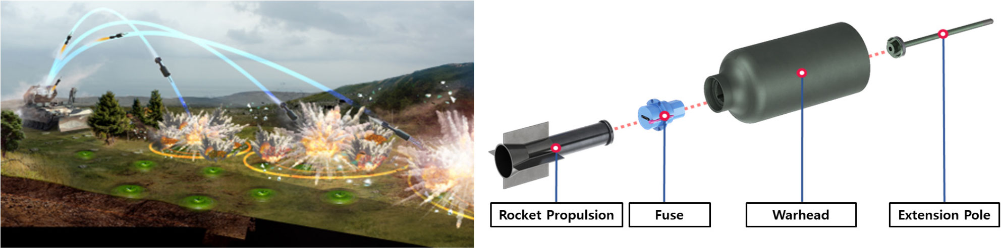 A NUMERICAL STUDY ABOUT ASYMMETRIC VORTEX ON ROCKET-LAUNCHED DEMINING ...