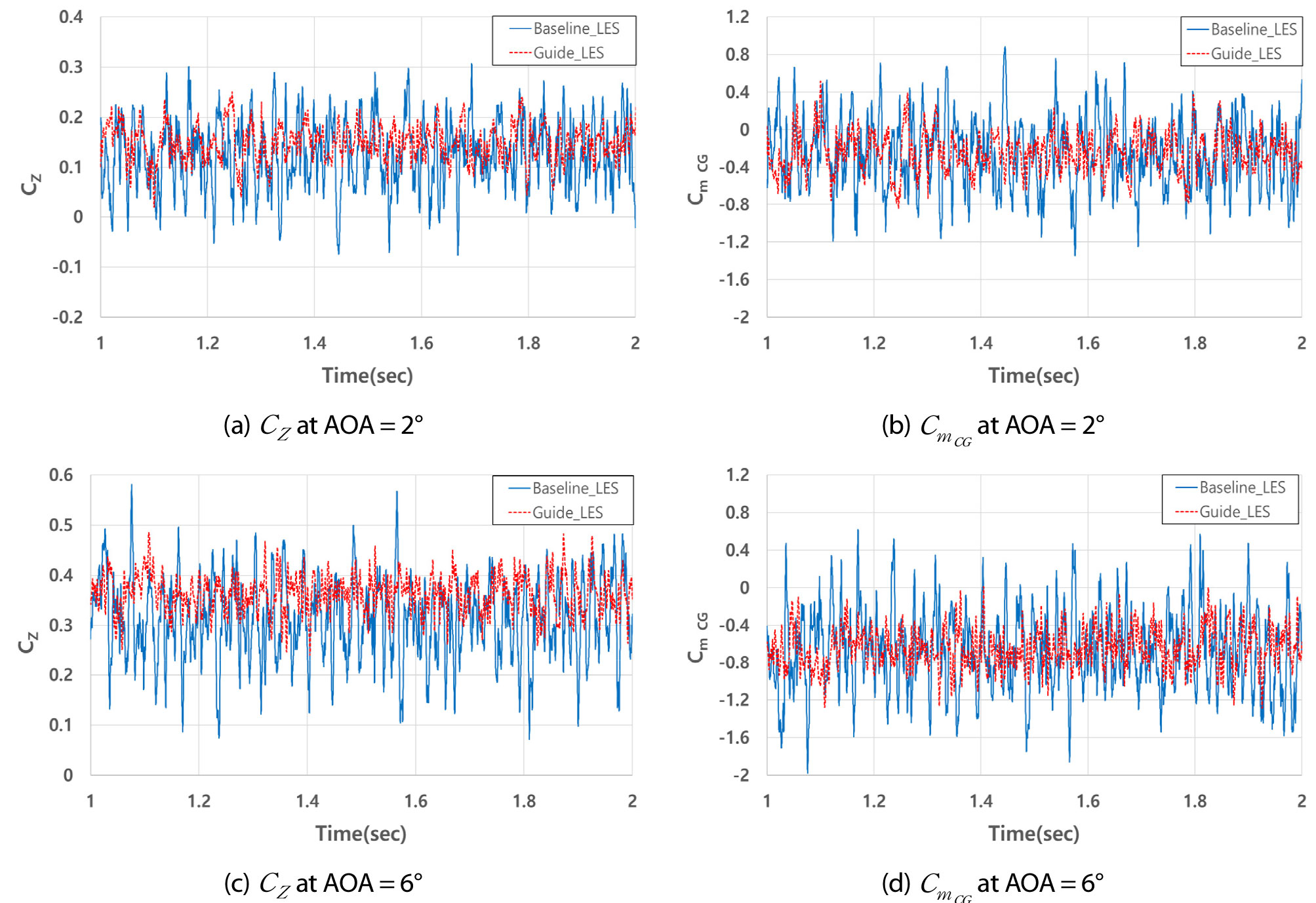 A NUMERICAL STUDY ABOUT ASYMMETRIC VORTEX ON ROCKET-LAUNCHED DEMINING ...