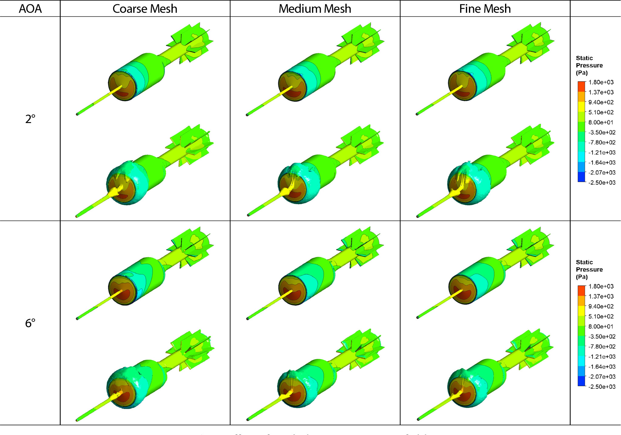 A NUMERICAL STUDY ABOUT ASYMMETRIC VORTEX ON ROCKET-LAUNCHED DEMINING ...
