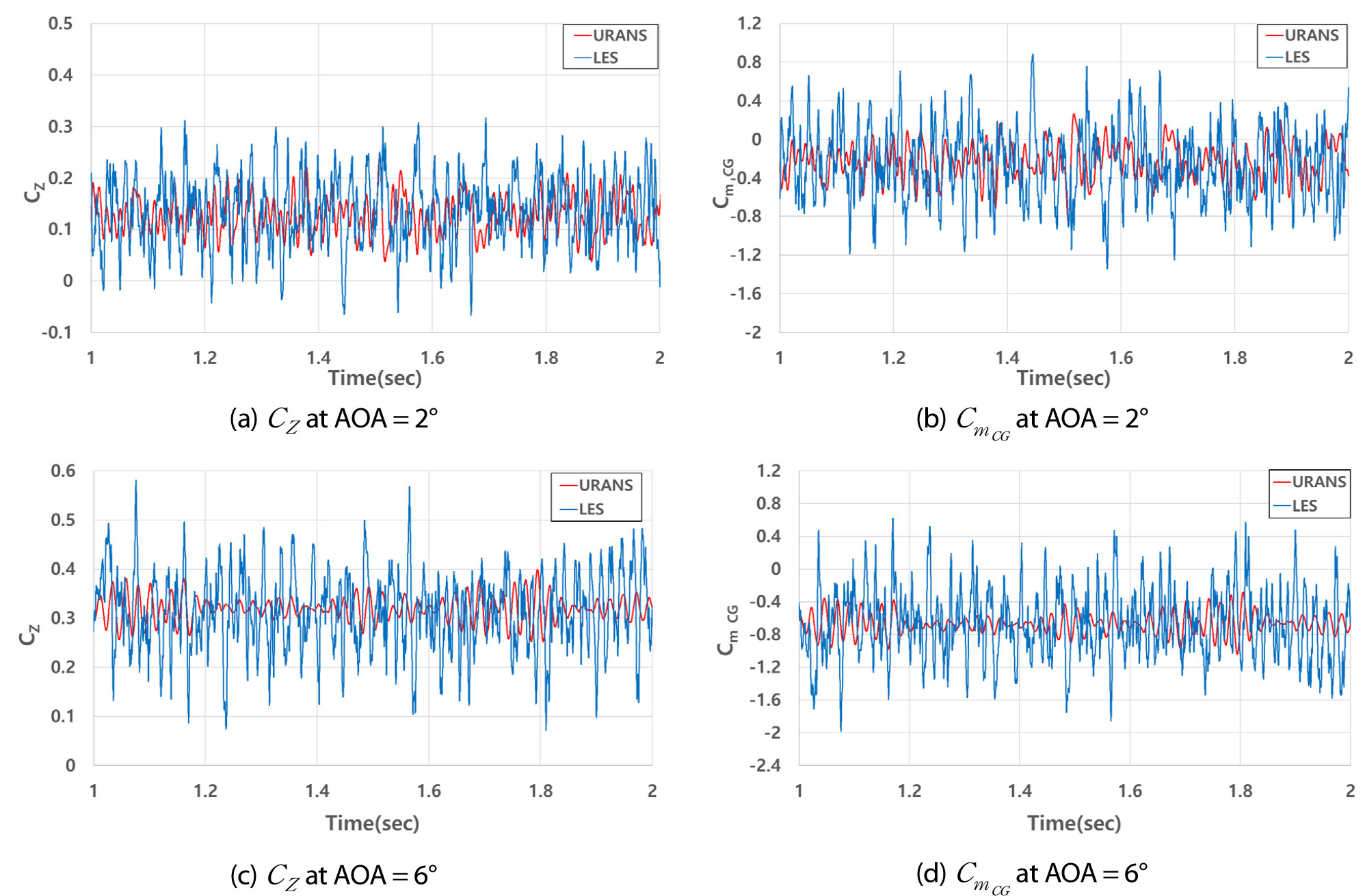 A NUMERICAL STUDY ABOUT ASYMMETRIC VORTEX ON ROCKET-LAUNCHED DEMINING ...
